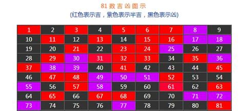 電話測吉凶|數字吉兇查詢/號碼測吉兇（81數理）